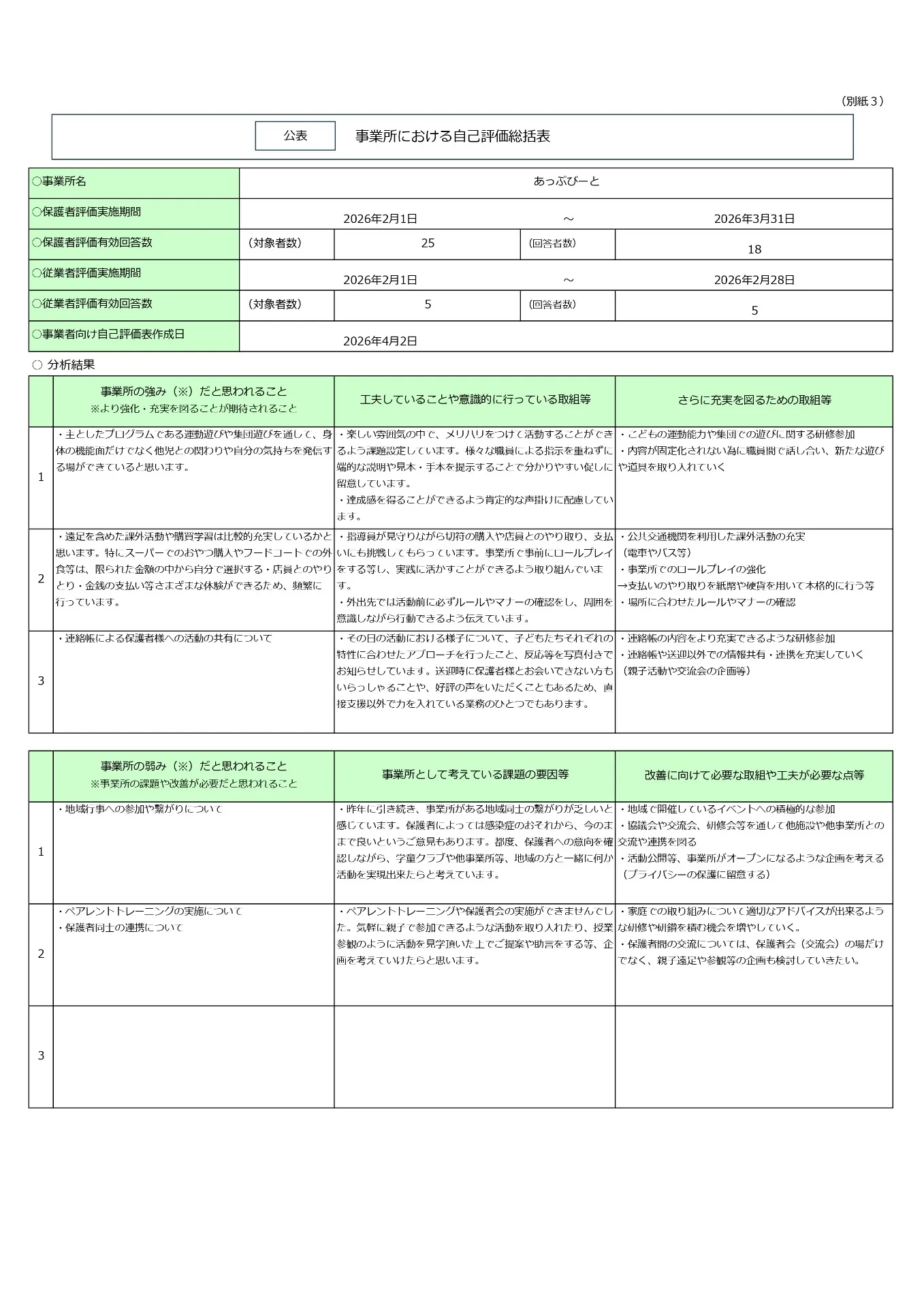 放デイ自己評価総括