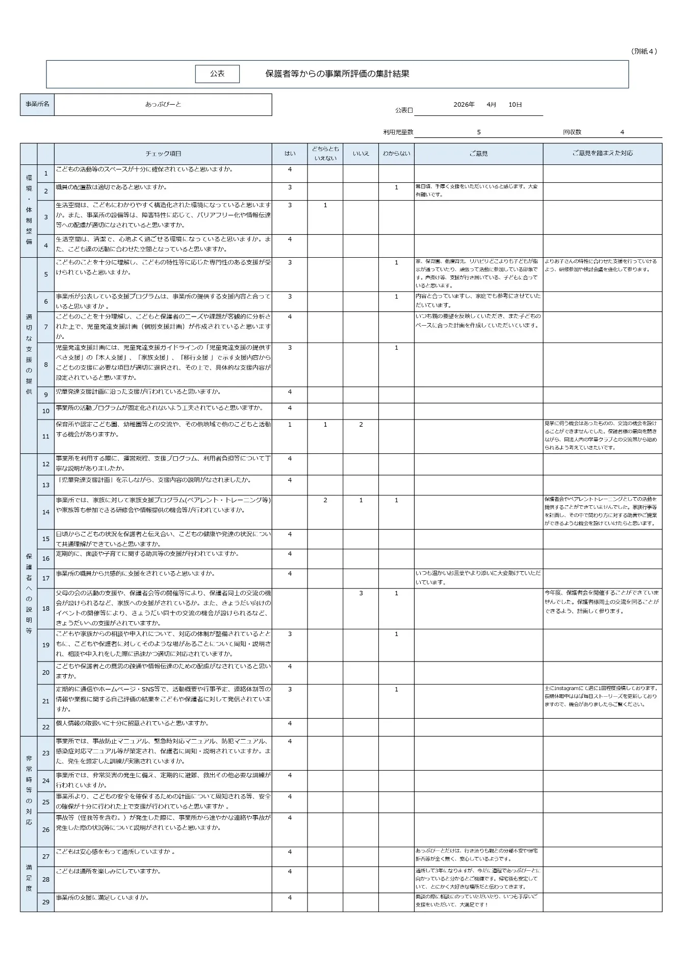 児童発達保護者評価結果