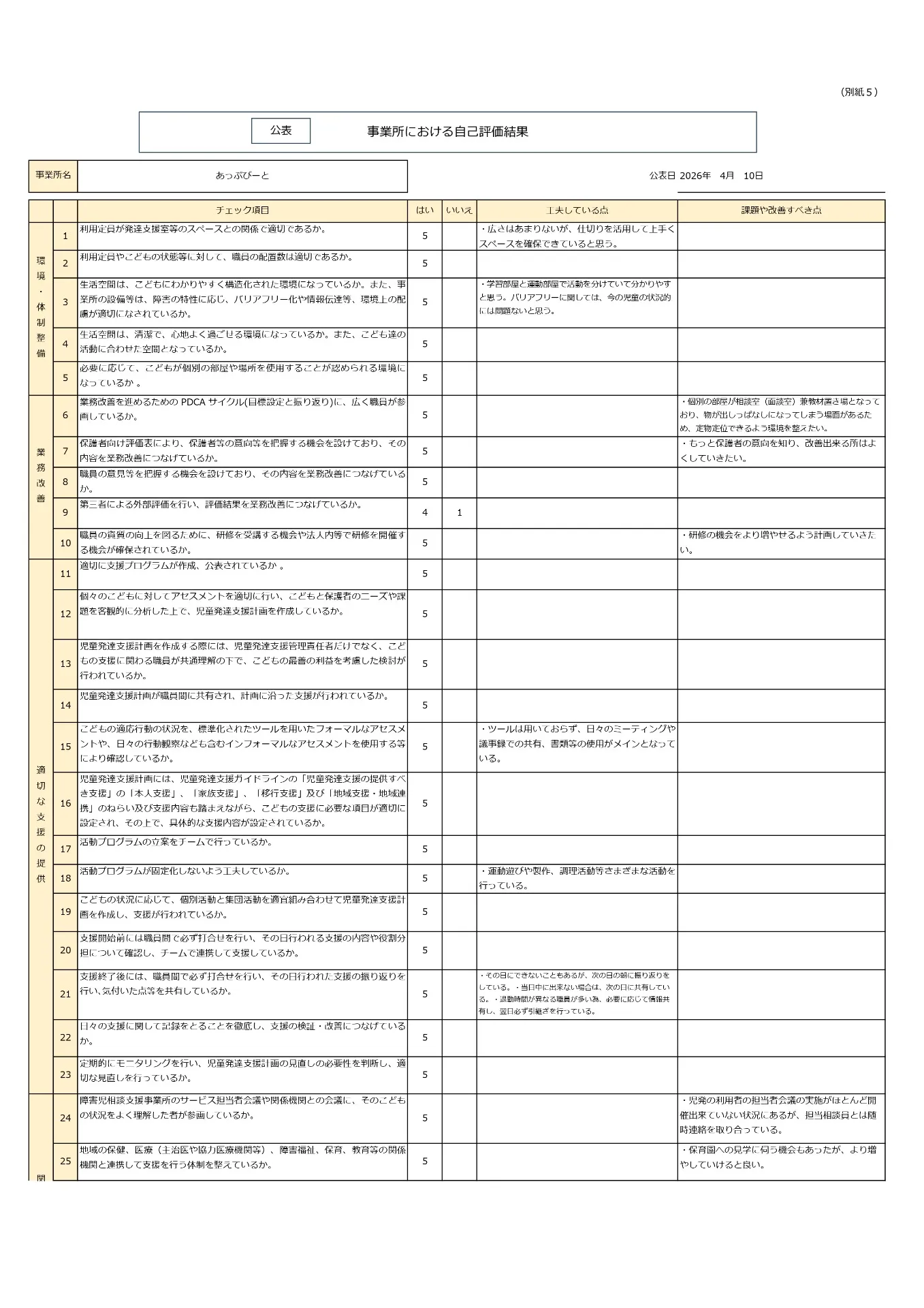 児童発達自己評価結果