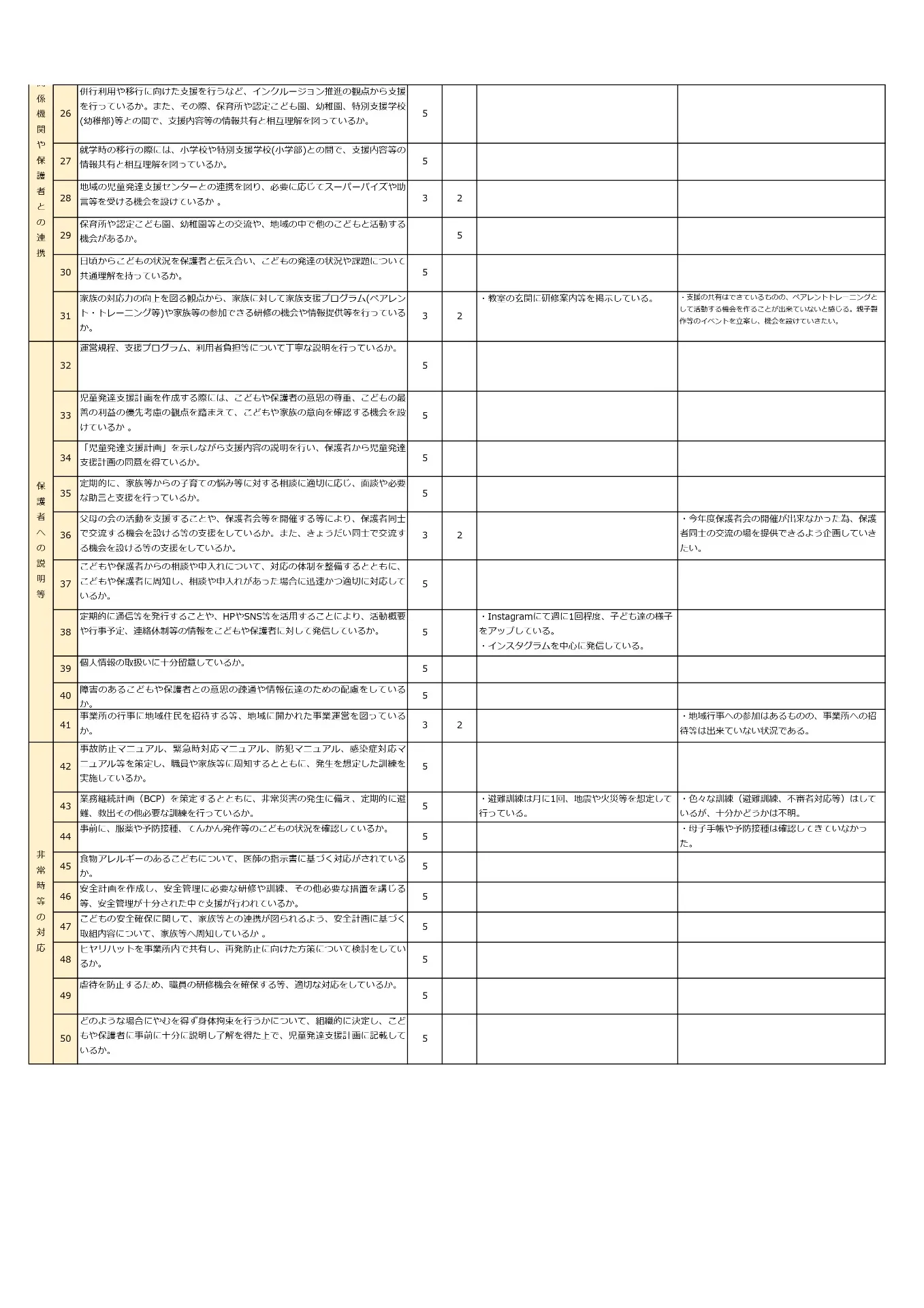 児童発達自己評価結果