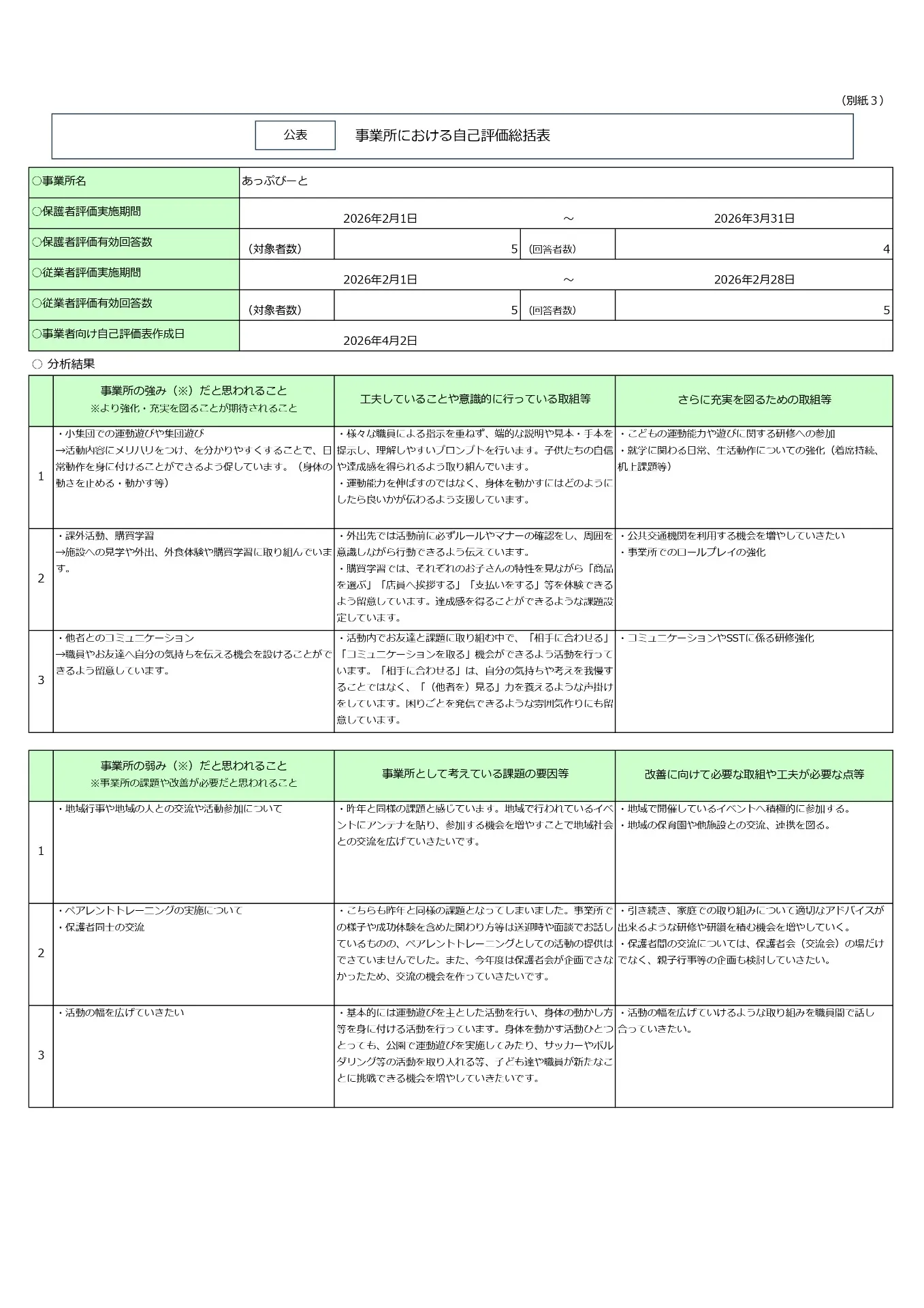 児童発達自己評価総括